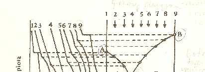 konštruovanie fázového diagramu zliatin krivky chladnutia jednotlivých čistých látok (1,9), a