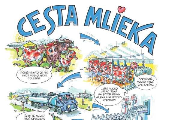 Propagačná a informačná kampaň deti CD a poster Cesta mlieka
