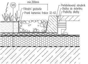 a) slabá vrstva vegetačního substrátu 20-60 mm ( mechy, rozchodníky, netřesky, byliny ) b) středně tlustá vrstva vegetačního substrátu 60-150 mm ( trávy, byliny, plazivé druhy dřevin ) c) tlustá