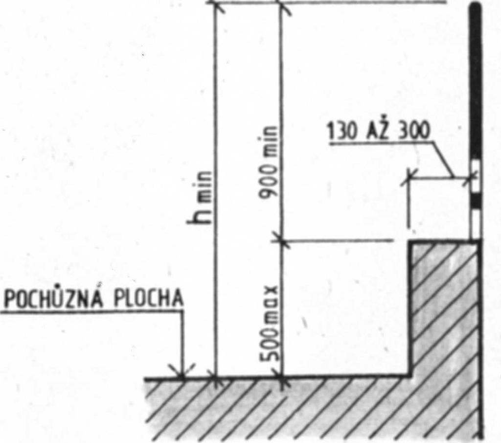 než 120 mm d/ půdorysný průmět mezery mezi předsazeným zábradlím a okrajem pochůzné plochy nesmí být širší než 50 mm