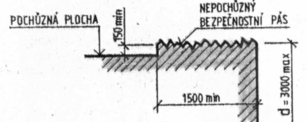 m svažuje k volnému okraji sklonem b větším než 10% nebo stupňovitě, bez ohledu na hloubku volného prostoru ve volném