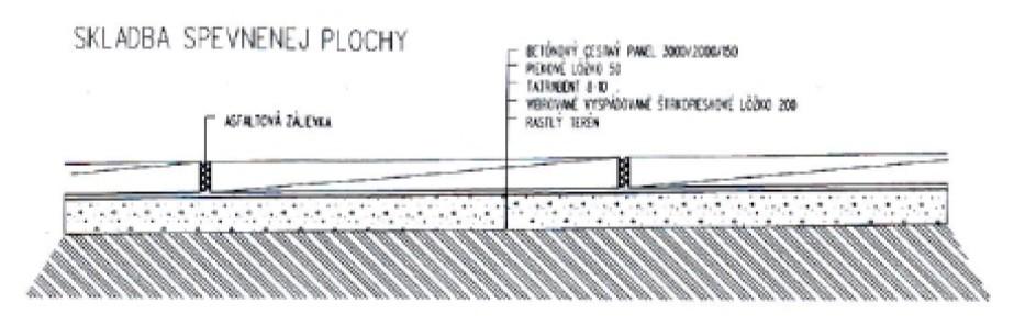 2/7 Drátkobetón TR.B25 s mikrovýstužou Dramix RL,hr.150mm, s dilatáciou 6 x 6m Ochranná geotextília Fólia Fatrafol 803 Ochranná geotextília Pieskový podsyp, valcovaný, hr.50mm Macadan zhutnený, hr.