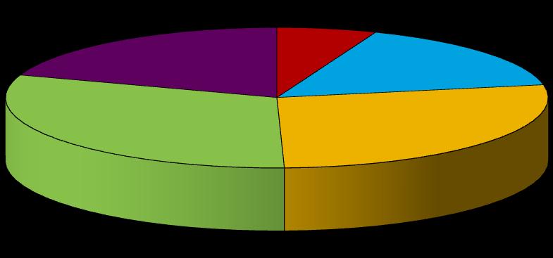 Počet bytov Informácia o bytovej výstavbe v Slovenskej republike za rok 2011 Sekcia výstavby a bytovej politiky MDVRR SR Príloha č.