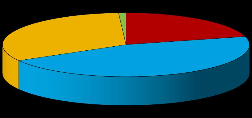 Počet bytov Informácia o bytovej výstavbe v Slovenskej republike za rok 2011 Sekcia výstavby a bytovej politiky MDVRR SR Príloha č.