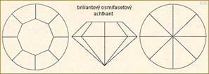 na vršku 8 lichoběžníkových faset a 1 tabulka, na spodku 8 trojúhelníkových faset a ukončení závěrkovým rohem brusy briliantové americké - se 73 fasetami celkem, na vršku 48 a 1 osmihranná tabulka,