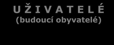 U Ž I V A T E L É (budoucí obyvatelé) A