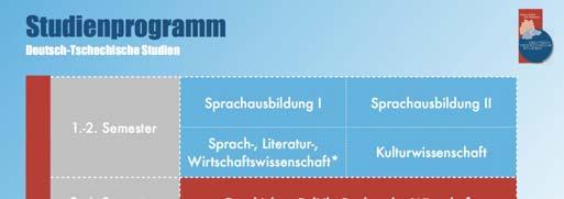 binational / binacionální einjähriger Auslandsaufenthalt / roční pobyt v zahraničí gemeinsames Studium /