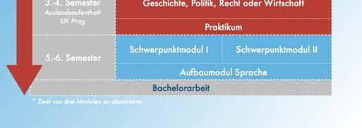 Ausland / praktikum v zahraničí jazyková výuka I & II jazykověda, literární věda, ekonomika kulturní věda