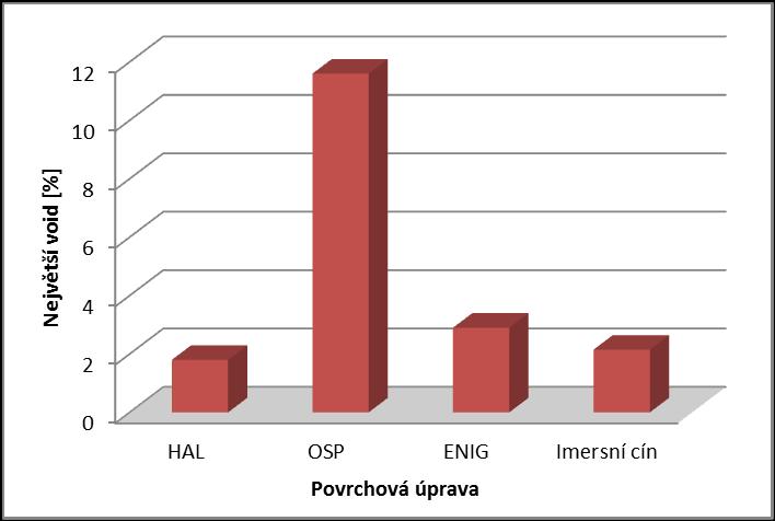 poté skladovány shodným způsobem. Výsledné měření se provádělo pomocí rentgenové kontroly a následně bylo vyhodnoceno pomocí vhodného softwaru. Obr. 1.