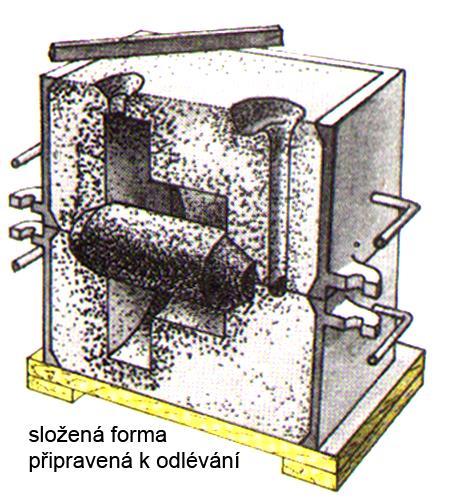 Slévárenská forma nástroj, jímž je vytvarován tekutý kov do podoby