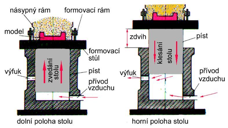 Střásací