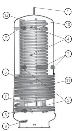 Kombinované akumulační nádrže s ohřevem teplé vody Akumulační nádrž s nerezovým průtočným výměníkem NADO v.6 Akumulační nádrže NADO v.