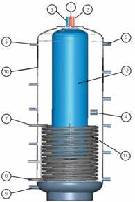 Kombinované akumulační nádrže s ohřevem teplé vody Akumulační nádrž s vnitřním zásobníkem NADO v.7 Akumulační nádrže NADO v.