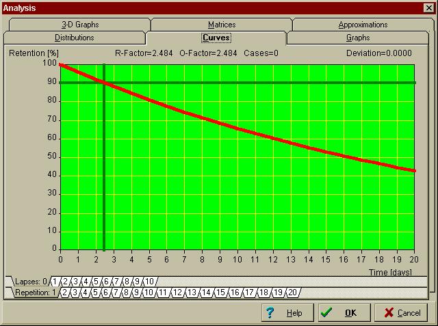 SuperMemo umožòuje vkládání obrázkù, zvukù i videosekvencí a Advanced English 97 je vybavena kompletní výslovností (jeden samostatný plný CD-ROM), namluvenou rodilou Amerièankou (obsahuje ale jak