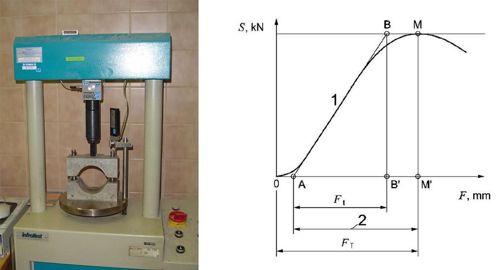 Jednotlivé parametry mezerovitosti směsi, mezerovitosti směsi kameniva a stupně vyplnění asfaltem slouží zejména při návrhu asfaltových směsí pro stanovení optimálního obsahu pojiva při návrhu dle