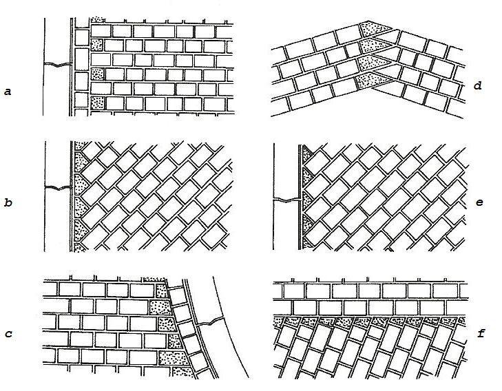 Obrázek 03: Dlažba z velkých kostek (a řádková, b vazba dvou směrů, c úhlopříčná s pětibokými hranoly, d úhlopříčná s trojbokými hranoly, e zasekávka u kolena, f zasekávka na křižovatce) Obruba