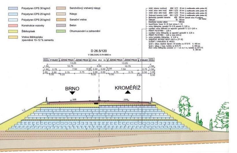 3.2.4 Uměle vyrobené materiály Tyto materiály se používají zejména pro stavbu vylehčených násypů, kdy tyto materiály mají zamezit sedání a deformacím násypového tělesa např.