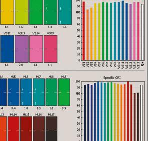 Sedmnáct umělých barev užívaných při výpočtu indexu,2012 Tyto barvy pokrývají