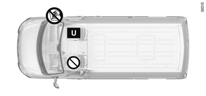 DĚTSKÉ SEDAČKY: upevnění pomocí bezpečnostního pásu (1/18) Verze dvoumístný furgon Použití zádržného systému pro dítě, který neodpovídá tomuto vozidlu, dítě správně neochrání.
