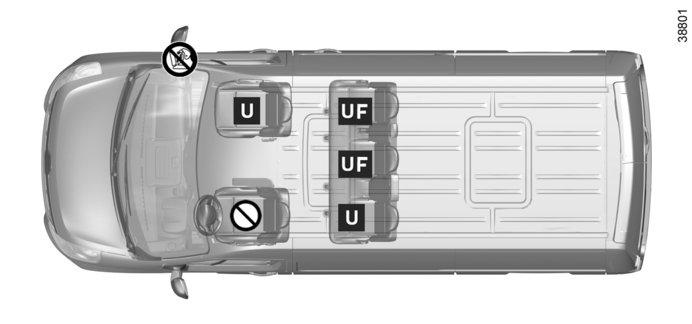 DĚTSKÉ SEDAČKY: upevnění pomocí bezpečnostního pásu (9/18) Pětimístná verze kombi Dětská sedačka připevněná pásem Místo umožňující upevnění pásem u sedačky homologované jako Univerzální ; ² = Místo,