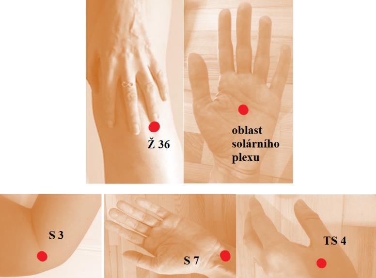 Vytváření psychických kotev - kombinace aromaterapie s akupresurou Postup a princip vytváření psychických kotev jsme popsaly v naší knize Jak získat úspěch, klid a vyrovnanost v hektické současnosti.