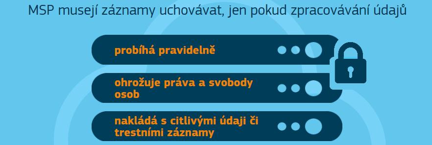 POVINNOST VÉST ZÁZNAMY O ČINNOSTECH ZPRACOVÁNÍ Každý správce a zpracovatel povede záznamy o činnostech zpracování, za něž odpovídá.