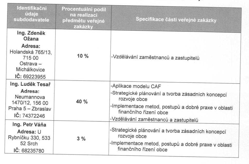 Dne 3. 5. 2013 byla s uchazečem M.C. TRITON, spol. s r.o., se sídlem Evropská 846/176a, 160 00 Praha 6 uzavřena smlouva. Cena sjednaná ve smlouvě je shodná s nabídkovou cenou, tj. 1.880.