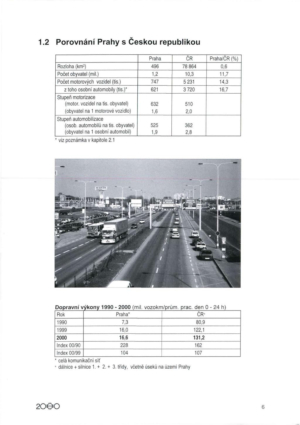 Porovnání Prahy s Českou republikou Praha ČR Praha/ČR (%) Rozloha (km 2 ) 496 78 864 0,6 Počet obyvatel (mil.) 1,2 10,3 11,7 Počet motorových vozidel (tis.