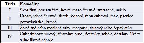 června 2000, kterým se stanoví výrobky, jeţ mohou být dováţeny do České republiky nebo vyváţeny z České republiky jen na základě licence podle zákona č. 62/2000 Sb.