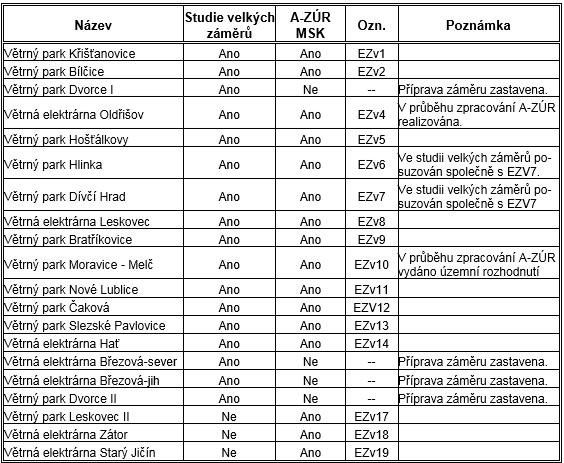 OZE (větrné elektrárny)