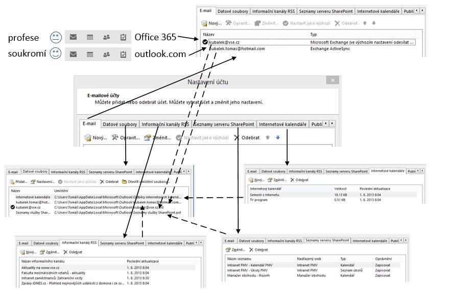 1 K čemu slouží Microsoft Outlook 6 Nastavení účtu na VŠE Čerpání dat z prvního účtu je nastaveno při instalaci Outlooku.