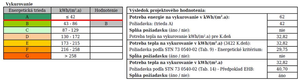 Pokud v této roletě volíme "NE" vše zůstává "při starém" a energetické kritérium je hodnoceno měrnou hodnotou vztaženou vždy pouze k podlahové ploše jako doposud.