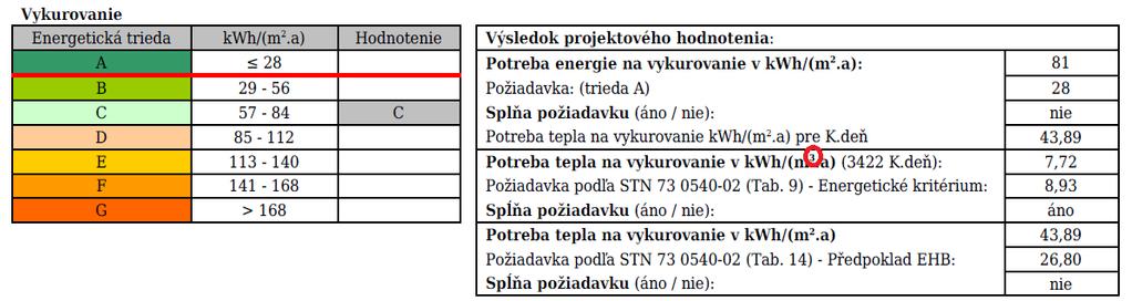 V případě polyfunkčních budov tj. její součástí je například bytová část a například nějaké obchodní prostory s vyšší konstrukční výškou, musí být tyto části zadány jako samostatné zóny.