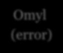 Omyl (error) Chyba