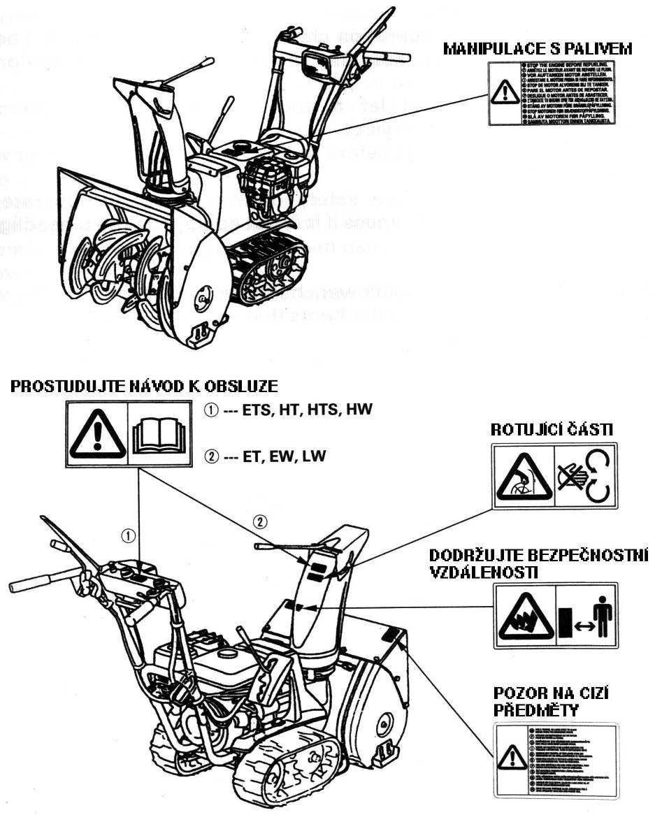 2. UMÍSTĚNÍ BEZPEČNOSTNÍCH NÁLEPEK (ETS, HT, HTS, HW, ET, EW, LW) Tyto bezpečnostní nálepky Vás upozorňují na možná nebezpečí při provozu stroje.