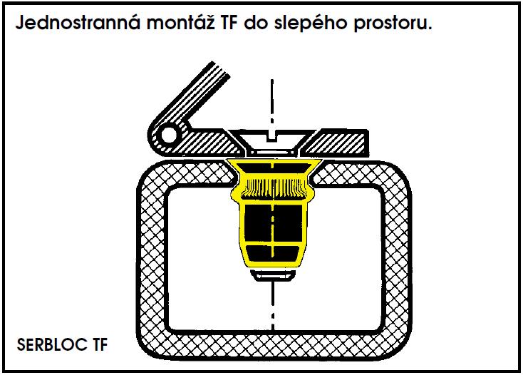 Ochranné a dekorativní vnitřní plechy pecí, zvedáků, výtahů, kabin traktorů, lanovek, konstrukčních prvků, mrazících zařízení, atd.