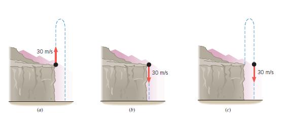 Z výšky h je vorovne vrhnuté teleso s počiatočnou rýchlosťou v 0. Určte rýchlosť telesa pri jeho dopade na zem.