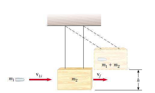 Využitie balistického kyvadla na meranie rýchlostí striel Do dreveného hranola s hmotnosťou m 2