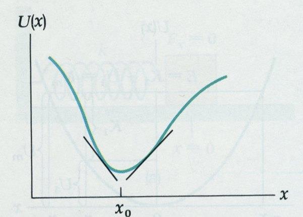 Analytické vyjadrenie sily jednorozmerný prípad Ep F r E r F dl p = r ref F x de p dx Rovnovážna poloha sila pôsobiaca na časticu je nulová (derivácia Ep v bode x0 je nulová )