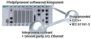 Přesné měření s khz vzorkováním Schopnost operátorů na železnici a jejich techniků údržby zabránit selhání nákladných systémů a možnost optimálně alokovat zdroje závisí na dostupnosti nesčetného