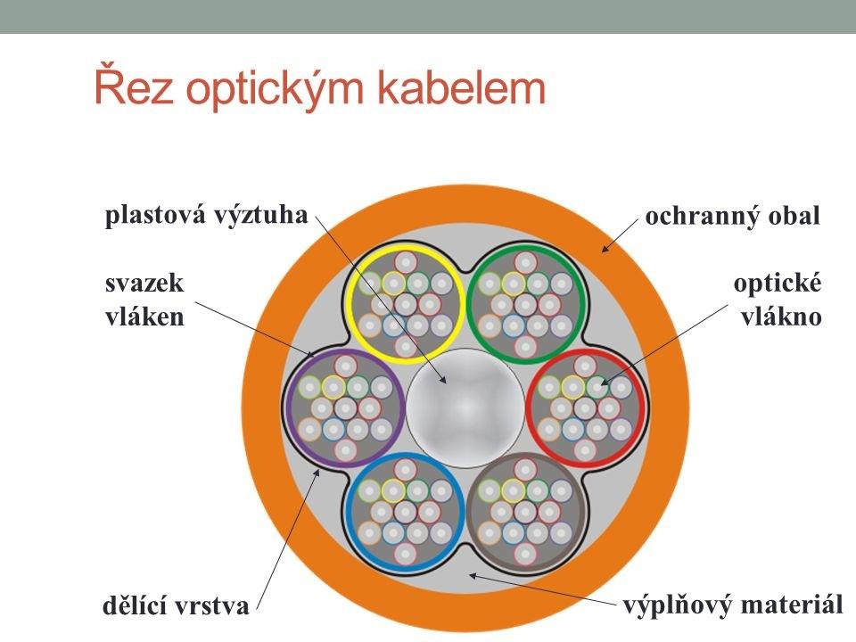 34 Datové komunikace Přenosová média datových sítí (fyzická vrstva) Optický kabel použití