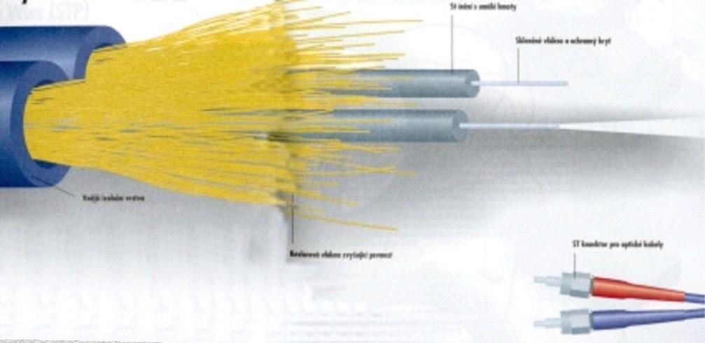 může přenášet mnoho nezávislých signálů, každý s použitím jiné vlnové délky světla.