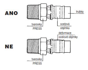 4.5 Pro bezproblémové lisování je nutno udržovat lisovací čelisti v naprosté čistotě a nedopustit zrezivění vnitřní kruhové plochy, lisovací čelisti je třeba pravidelně čistit a ošetřovat olejem nebo