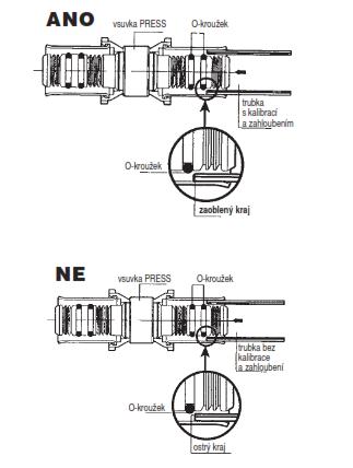 3.3 Kalibrace a odhrotování trubky 3.3.1 Kalibrace a odhrotování trubky musí být prováděna s maximální opatrností a pečlivostí, neboť tato operace má značný vliv na kvalitu a životnost spoje. 3.3.2 Poškození či případné posunutí těsnicího O-kroužku způsobuje zpravidla špatně odhrocené čelo trubky (viz obr.