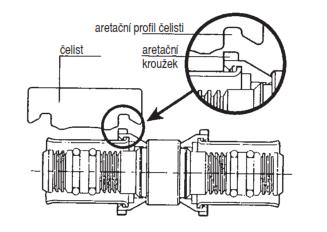 4. Slisování spoje trubky s lisovací tvarovkou 4.