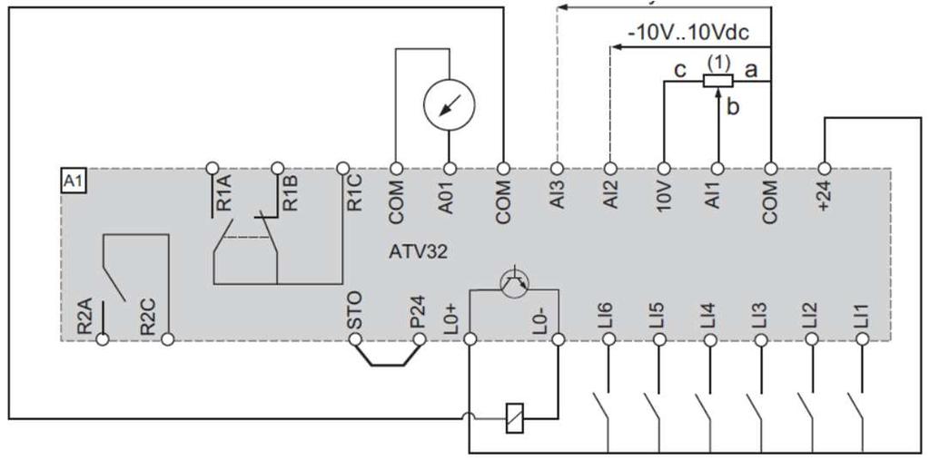 Společný vývod pro zapínací a rozpínací kontakt relé 2 COM Společná zem pro analogové a logické V/V AI1 až AI3 Analogový vstup 1 až 3 LI1 až LI6 Logický vstup 1 až 6 10 V +10 V interní napájecí zdroj