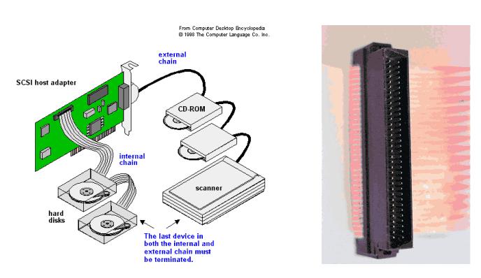 SCSI