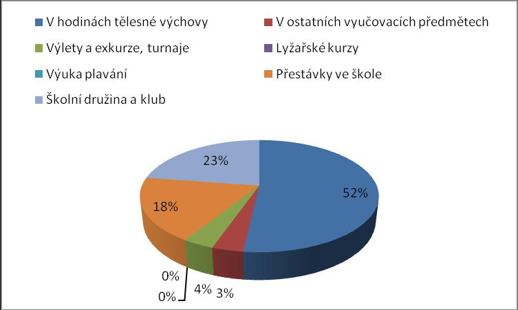 14 Prevence rizik a školní úrazy 14.1 Počet úrazů Počet záznamů v knize úrazů 168 Počet odeslaných záznamů o úrazech 16 14.