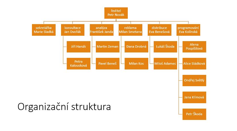 Kapitola 2: Karta Zobrazení 27 Aplikace rozložení na snímky SmartArt Nyní aplikujeme rozložení v prezentaci. Nejprve ukončíme úpravy předlohy snímků.