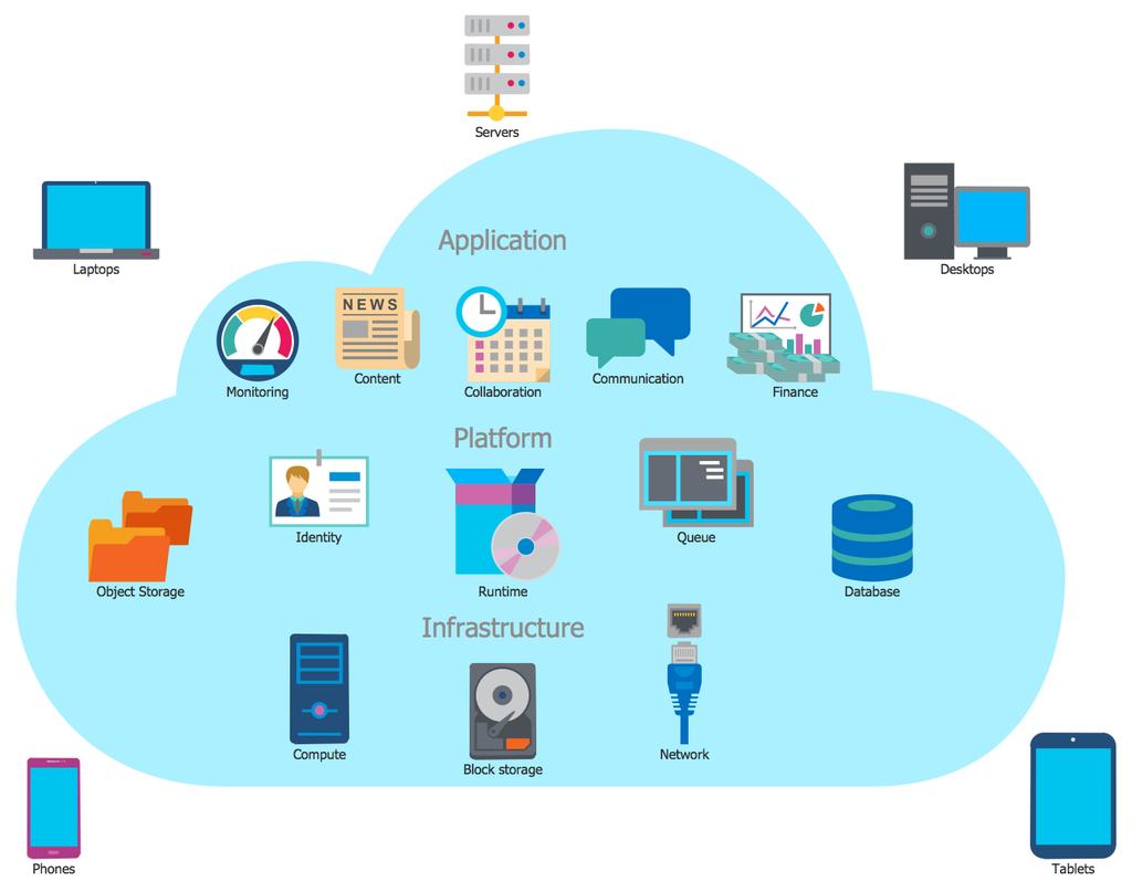 UTB ve Zlíně, Fakulta aplikované informatiky 14 1.2 Elektronická pošta jako příklad cloudu Příkladem jak cloud computing funguje je elektronická pošta.